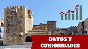 Curiosidades de Cáceres