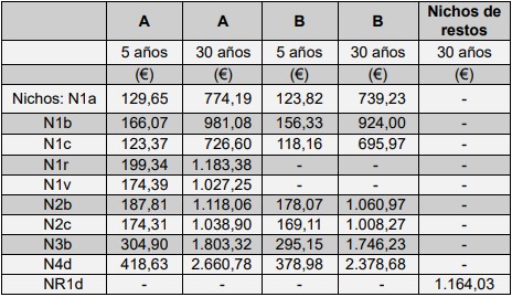 Precios para la concesión de Nichos en Cáceres