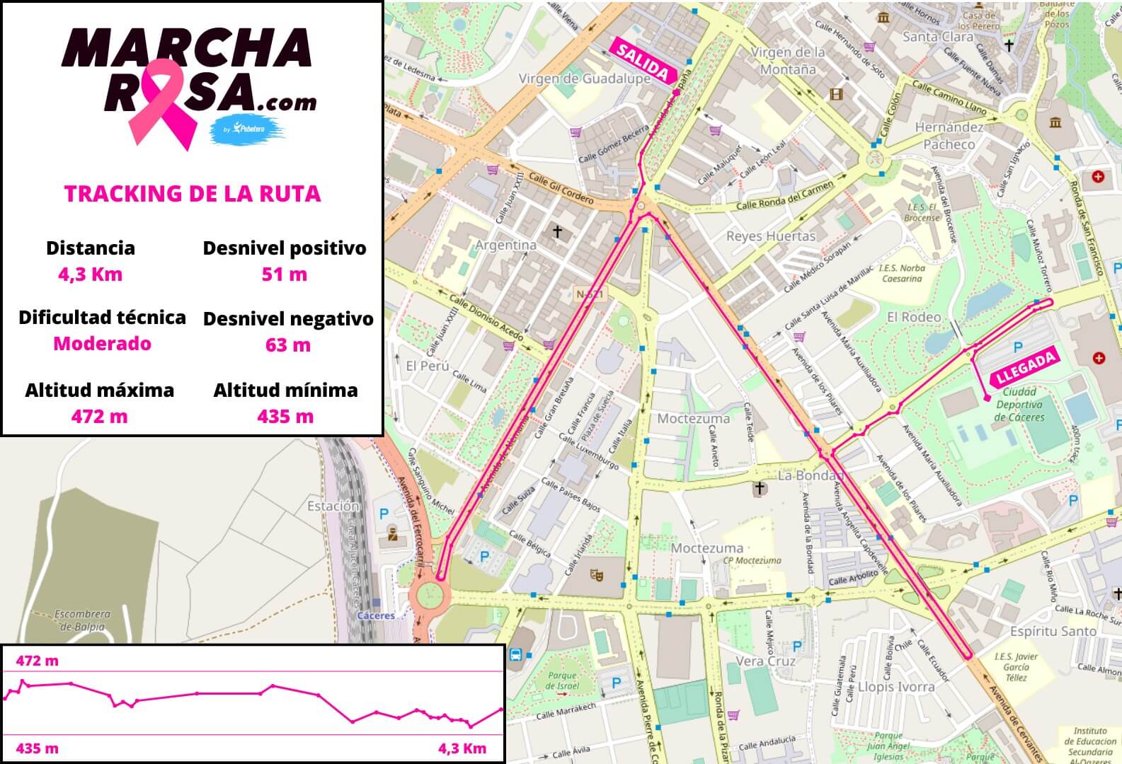 Cuál es el recorrido de la Marcha Rosa de Cáceres 2024